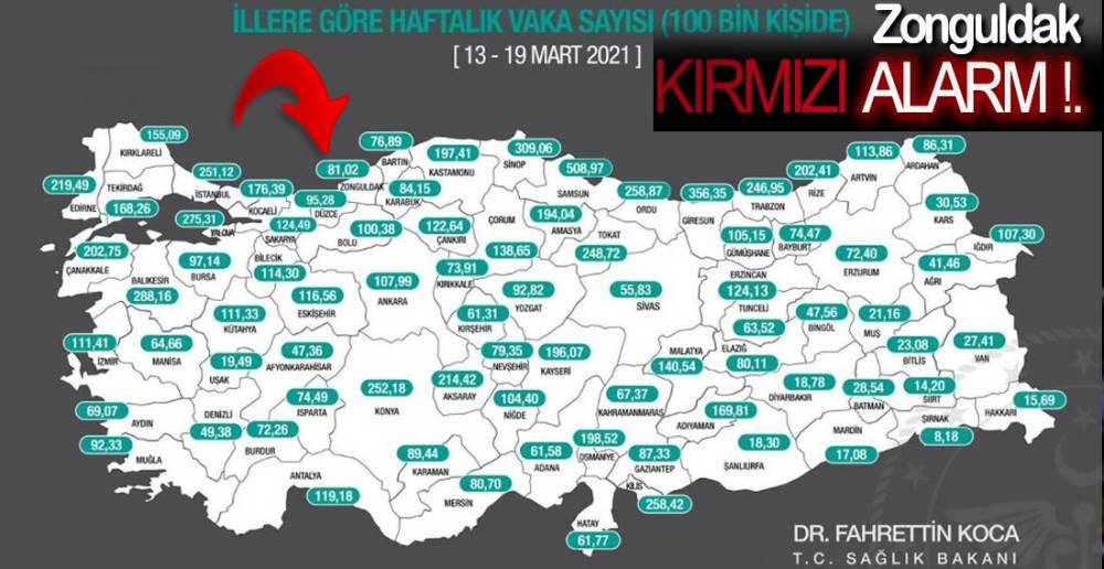 KIRMIZI ALARM !.