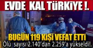 119 KİŞİ VEFAT ETTİ, 1488 KİŞİ ŞİFA BULDU !.