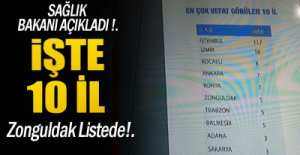 BAKAN AÇIKLADI; ZONGULDAK'TA 5 VEFAT VAR!.