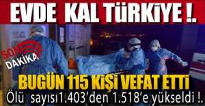 BUGÜN 115 KİŞİ HAYATINI KAYBETTİ