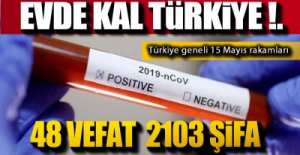 BUGÜN 48 VEFAT VAR !.