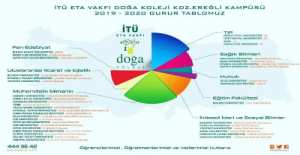 DOĞA KOLEJİ GURUR TABLOSU