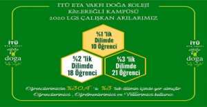 DOĞA KOLEJİ LGS