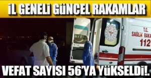 EREĞLİ'DE VAKA SAYISI !...