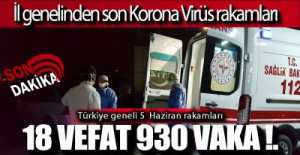 KORANA VİRÜS GÜNÜN TABLOSU!.