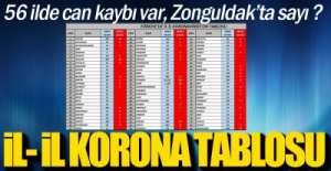 ZONGULDAK'TA SON DURUM